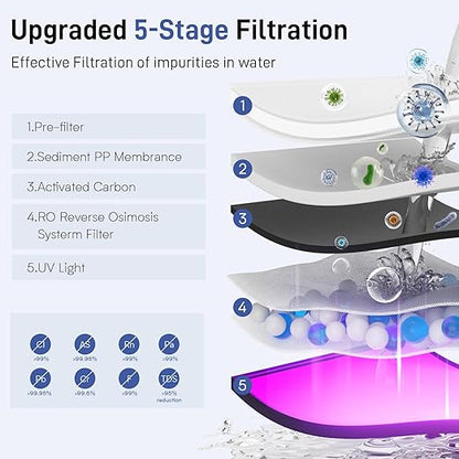 CT2 Reverse Osmosis Water Filter Countertop, 5-Stage RO Water Filtration System, Water Purifier for Home, No Installation, 4: 1 Pure to Drain