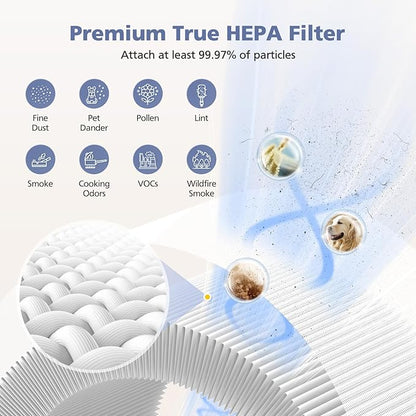 3-Pack H13 Filter Compatible with Afloia Fillo/Halo/Mooka Allo, 3-in-1 H13 Efficient Filtration for Fillo Air Puri-fier, for Afloia Fillo Filter