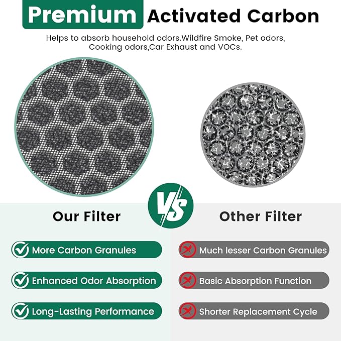 K1 Replacement Air Filter Fit for LUNINO K1 Air Puri-Fier,3-in-1 High-Efficiency H13 True HEPA and Activated Carbon Filter, Double-Sided Activated Carbon and Pre-Filter for Home Large Room,2 Pack
