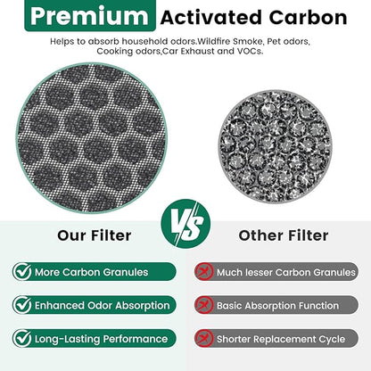 K1 Replacement Air Filter Fit for LUNINO K1 Air Puri-Fier,3-in-1 High-Efficiency H13 True HEPA and Activated Carbon Filter, Double-Sided Activated Carbon and Pre-Filter for Home Large Room,2 Pack