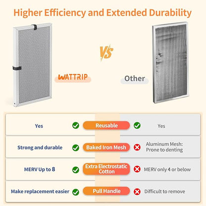 2-Pack 12x20x1 MERV 8 Reusable & Washable Electrostatic Air Filters - Long-Lasting Filter for HVAC, Furnace & Air Conditioner Units, Actual Size: 11-5/8” x 19-5/8” x 7/8”