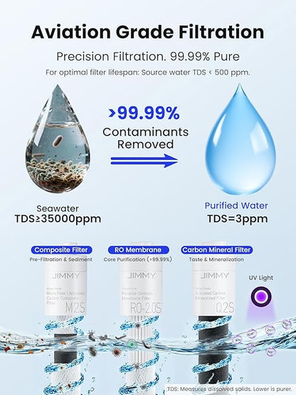 JIMMY R9 Reverse Osmosis System Countertop Water Filter - 7 Stage Purification with Remineralization & UV, Portable Water Purifier Countertop,3s Instant Heat(7 Temps),3:1 Pure to Drain,No Installation