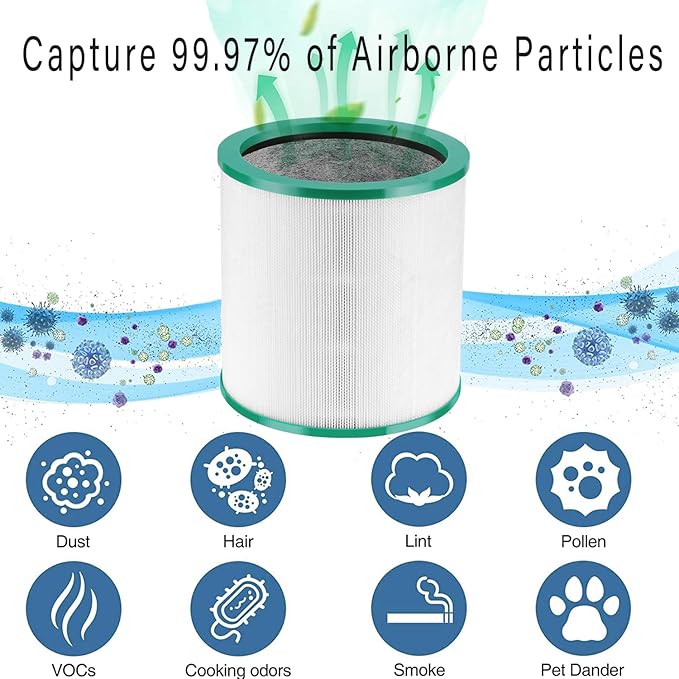TP01 Ture HEPA 360° Glass Filter Replacement for Dyson Tower Air Purifier Pure Cool Link TP01 TP02 TP03 AM11 Models, Dyson Pure Cool Me BP01 Personal Purifying Fan, 2 Pack