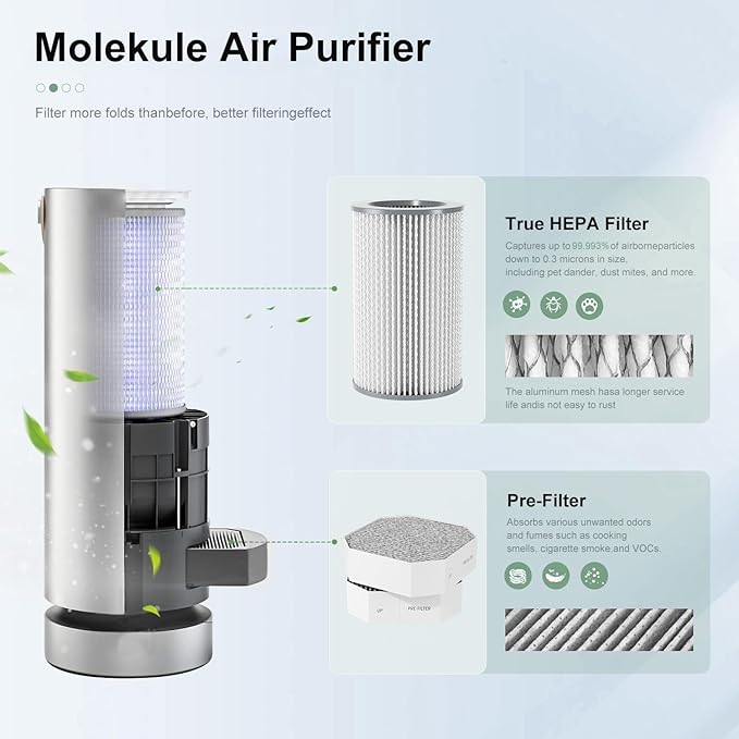 Air Filter Replacement Set Compatible with Molekule Air Purifier, 3-Pack – Includes 1 PECO Filter and 2 Coconut Carbon Pre-Filters