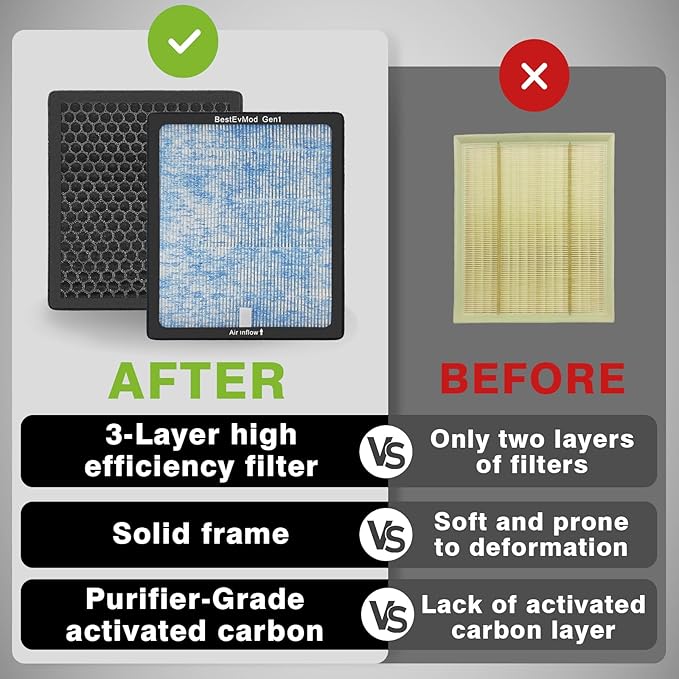 BestEvMod H14 Air Filter Gen1 Compatible with Rivian R1T & R1S 2022 2023 2024 Replacement Air Filter HEPA H14 Activated Carbon Accessories Fit G1 ONLY