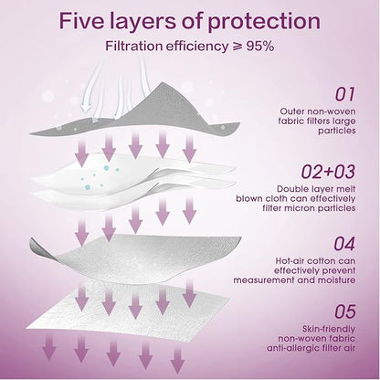 Miuphro KN95 Face Mask, 5-Layer Design Cup Dust Safety KN95 Masks 25 Pack, Gray