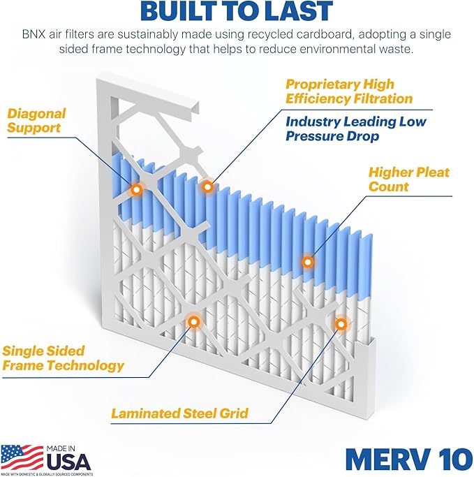 BNX TruFilter 20x24x1 MERV 10 (4-Pack) AC Furnace Air Filter - MADE IN USA - Pleated Air Conditioner HVAC AC Furnace Filters - Removes Odor, Mold, Bacteria, Smoke