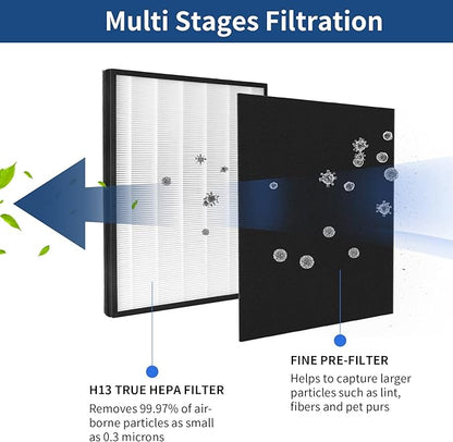 2 Packs H13 True HEPA Replacement Filter Compatible with InvisiClean Claro IC-4524 Air Cleaner Purifier with Activated Carbon Pre-Filter