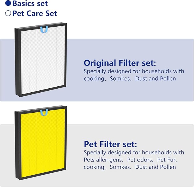 Vital 200S Air Purifier Filter 2 Pack - H13 True HEPA & Activated Carbon Replacement Filter Compatible with Levoit Vital 200S and Vital 200S-P, Model Vital 200S-RF (White)
