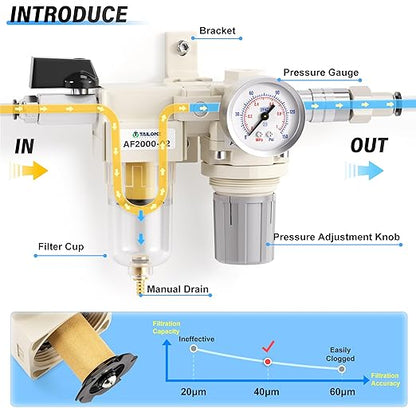 TAILONZ PNEUMATIC 1/4 Inch NPT 2 in 1 Air Filter Pressure Regulator Combo Piggyback, Air Tool Compressor Filter with Gauge AF2000+AR2000