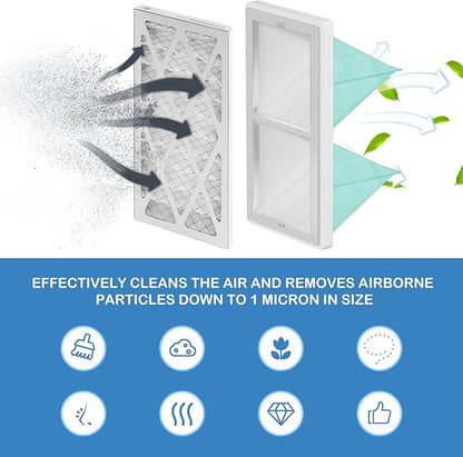 1 Micron Inner Filter and 5-Micron Outer Air Filter Replacement Compatible with WEN 3410, POWERTEC AF4000, AF4001, Shop Fox W1830, WEN 90243-026-2 Air Filtration Systems Woodworking, 2 Set