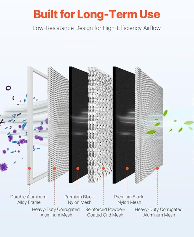 VEVOR Electrostatic Air Filter, 16x20x1 inch Washable & Reusable Aluminum AC/HVAC Furnace Filter, MERV 8 Long Lifetime, Healthier Home or Office (Actual Size: 15.5 x 19.75 x 0.82 in)