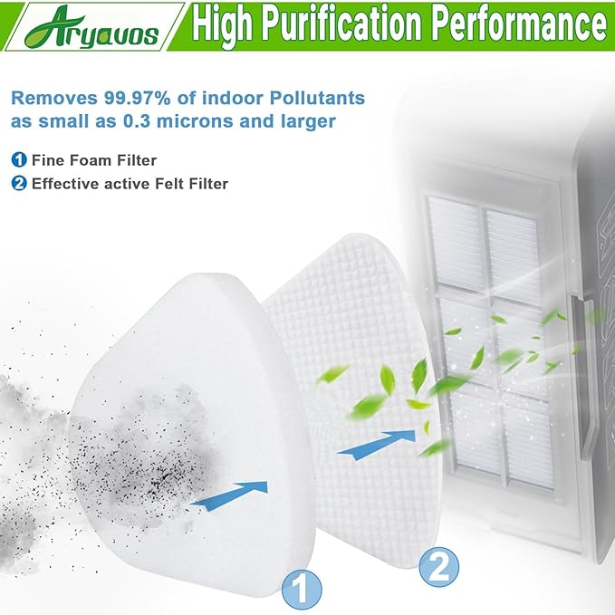 4 Foam & Felt Filters Replacement for Shark Navigator Lift-Away Vacuum ZU503AMZ, NV350, NV351, NV352, NV355, NV356E, NV357, NV360, UV440, UV490, UV500, UV540, UV550, Part XFF350 XHF350