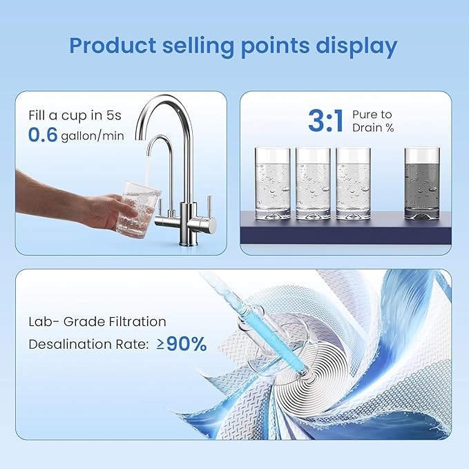 GLACIER FRESH GFU03 Reverse Osmosis System – 800 GPD, Non-Electric, 3:1 Pure-to-Drain, No Noise/No Drilling, 5-Stage Tankless Under-Sink RO Water Filter System, Reduces PFAS/PFOS, Classic Version
