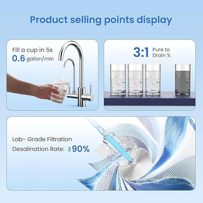 GLACIER FRESH GFU03 Reverse Osmosis System – 800 GPD, Non-Electric, 3:1 Pure-to-Drain, No Noise/No Drilling, 5-Stage Tankless Under-Sink RO Water Filter System, Reduces PFAS/PFOS, Classic Version