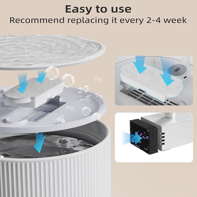 Cat Water Fountain Filters for 74oz/2.2L Ceramic Cat Water Fountain, Replacement Filters (12+12 Pack)