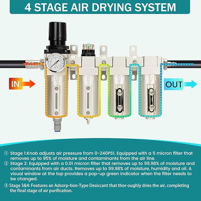 1/2" NPT Industrial Air Dryer for Compressor,4 Stage Air Compressor Water Separator System,Filter Oil Water Separator Dryer for Plasma Cutter and Paint Spray,Auto Drain