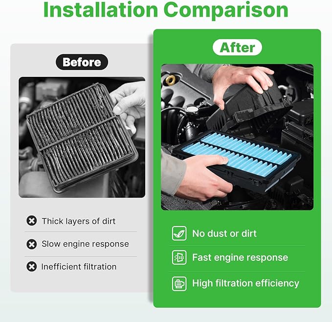 2PCS Engine Air Filter Fit for Tucson 2022-2026, Santa Fe 2021-2026, Kia K5 2021-2026, Sorento 2021-2026, Carnival 2022-2026 Air Filter Replacement Engine Filter# 28113L1000