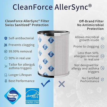 Genuine CleanForce AllerSync MaxPure H13 True HEPA Sanitized Air Filter for Rainbow Series, filters Dust, Somke, Pollen, Lint, Allergens, Pet Hair Dander and Odors