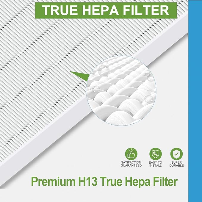 115115 HEPA Replacement Filters A for Winix PlasmaWave Air Puri-fier C535 5300 5300-2 6300 6300-2 P300 AM90 C909 9800, 3 True HEPA Size 21 Filter + 3 Activated Carbon Pre-Filters