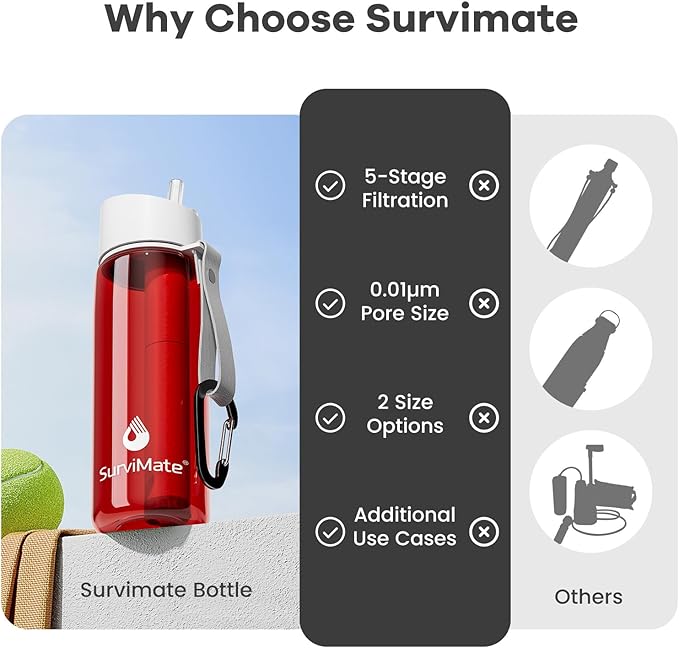 Survimate 5-Stage 0.01μm Ultra-Filtration Filtered Water Bottle, BPA-Free Material, NSF/ANSI 42&372 Certified, Portable Water Filter Bottle for Survival, Camping, Hiking, and Emergency Use