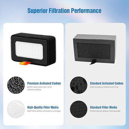 Upgraded Air Filter Cartridge for Bambu Lab X1 / X1C / X1E / P1P / P1S, H13 HEPA & Activated Carbon Filtration, Easy Replacement – 3D Printer Accessories (X1/X1C/X1E/P1P/P1S)