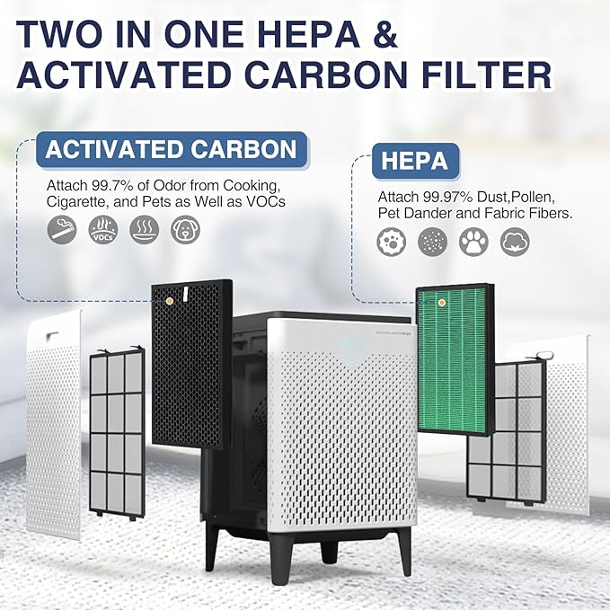 300/300S Replacement Filter for Coway AIRMEGA Max2 300/300S Air Purifie-r, Combined with HEPA and Activated Carbon 2-in-1 Filter, AP-1515-FP