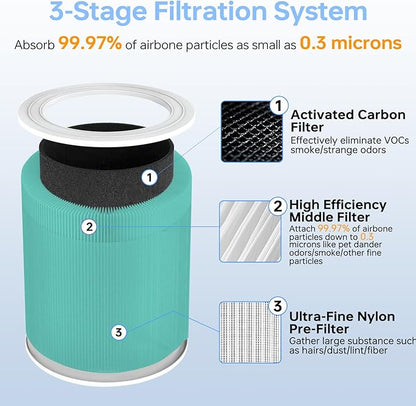 Core 600S Toxin Absorber Replacement Filter Compatible for Levoit Core 600s/Core 600s-P, 3 in 1 Efficient Middle Filter & Activated Carbon Filter,Great for Smoke Odors, Core 600S-RF-TX, 2Pack, Green