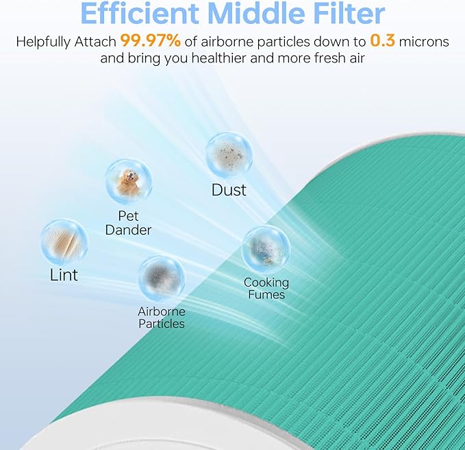Core 600S Toxin Absorber Replacement Filter Compatible for Levoit Core 600s/Core 600s-P, 3 in 1 Efficient Middle Filter & Activated Carbon Filter,Great for Smoke Odors, Core 600S-RF-TX, 2Pack, Green