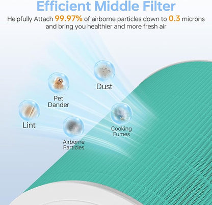 Core 600S Toxin Absorber Replacement Filter Compatible for Levoit Core 600s/Core 600s-P, 3 in 1 Efficient Middle Filter & Activated Carbon Filter,Great for Smoke Odors, Core 600S-RF-TX, 2Pack, Green