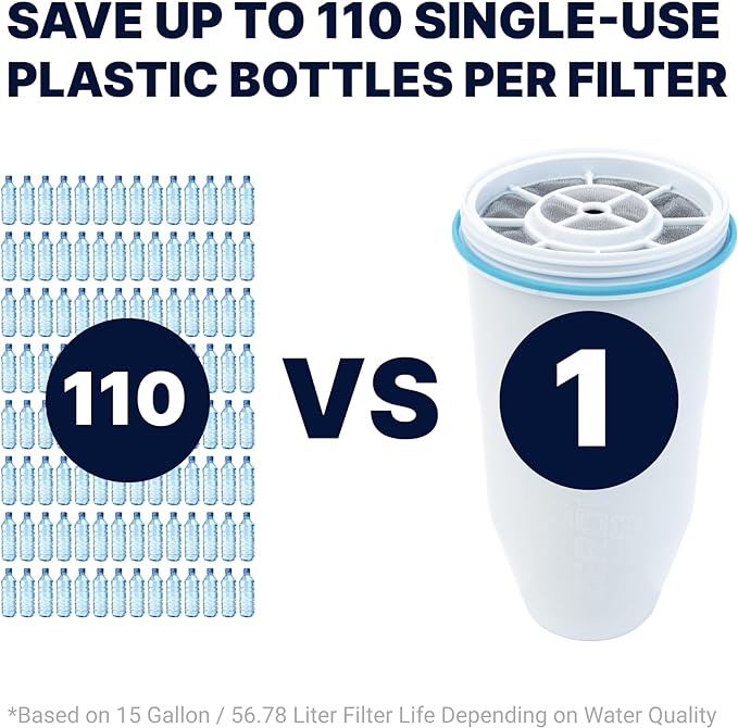 ZeroWater Official Replacement Filter – 5-Stage 0 TDS Zero Water Replacement Filter – System IAPMO Certified to Reduce Lead, Chlorine, Heavy Metals, & Forever Chemicals PFOA/PFOS, 8-Pack