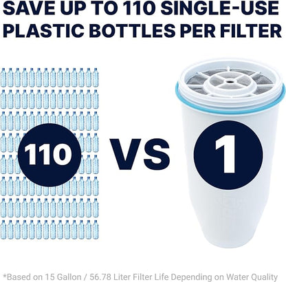 ZeroWater Official Replacement Filter – 5-Stage 0 TDS Zero Water Replacement Filter – System IAPMO Certified to Reduce Lead, Chlorine, Heavy Metals, & Forever Chemicals PFOA/PFOS, 8-Pack