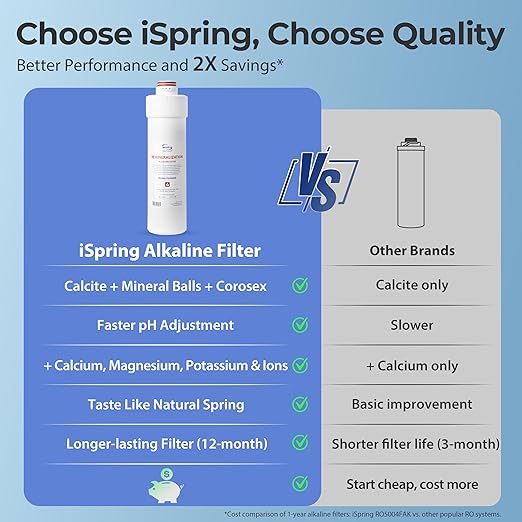iSpring RO5004F-AK Alkaline Reverse Osmosis Water Filter with UV, SGS Tested PFAS and TDS Reduction, 500 GPD, pH+, 2:1 Pure to Drain Tankless Remineralization RO System Under Sink, Filter Life Monitor