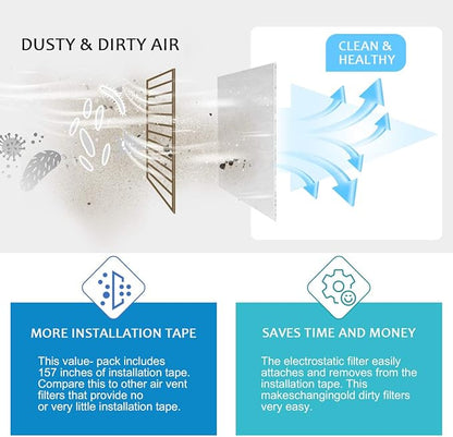 Complete Air Vent Filters Kit- 98‘’ x 18'' Electrostatic Media With 157" of Installation Tape 36+ Filters per Roll for HVAC, AC & Heating Intake Registers & Grilles
