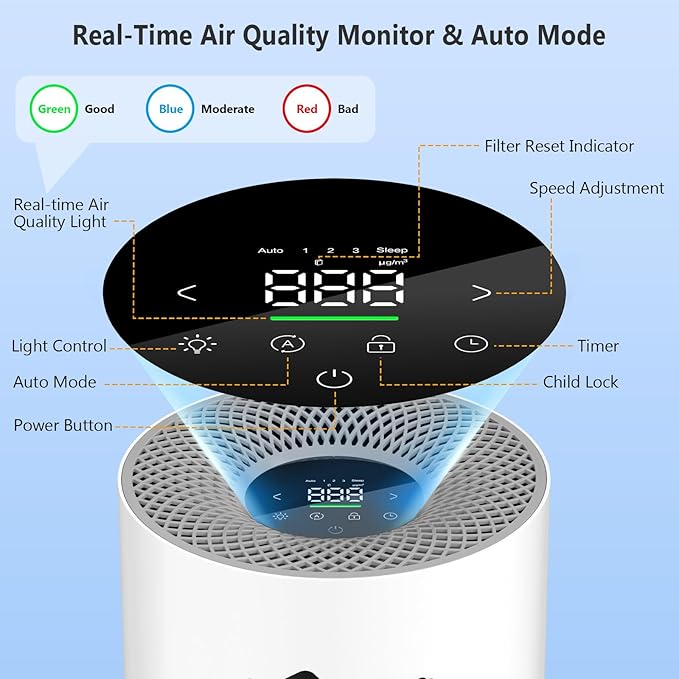 Ownpets Pet Air Purifier for Large Room up to 2620 ft², 5-in-1 Washable Filter, H13 HEPA High Deodorization Carbon Filter for Pet Odor Hair Dander Pollen, Quiet Air Cleaner with Air Quality Monitor
