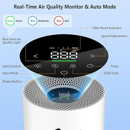 Ownpets Pet Air Purifier for Large Room up to 2620 ft², 5-in-1 Washable Filter, H13 HEPA High Deodorization Carbon Filter for Pet Odor Hair Dander Pollen, Quiet Air Cleaner with Air Quality Monitor