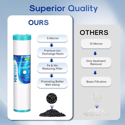 ICEPURE 5 Micron 20" x 4.5" RFN20BB Whole House Iron & Manganese Reduce Water Filter Replacement for FM25B, RFFE20-BB, CFRFFE-20BB, 1 Pack