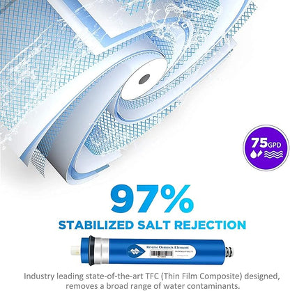 Membrane Solutions 75 GPD RO Membrane, Reverse Osmosis Membrane, RO Membrane Replacement, Reverse Osmosis Filter Replacement for Under Sink Home Drinking RO Water Purifier System (2 PACK)