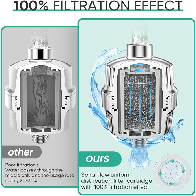 Cobbe HD HEAVY DUTY High Output Shower Filter 2 Pack – 99% REMOVAL Shower Head Filter for Hard Water, Heavy Metals, Chlorine and Harmful Substance, Improve your skin and hair - Chrome