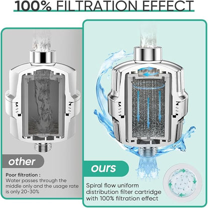 Cobbe HD HEAVY DUTY High Output Shower Filter 2 Pack – 99% REMOVAL Shower Head Filter for Hard Water, Heavy Metals, Chlorine and Harmful Substance, Improve your skin and hair - Chrome