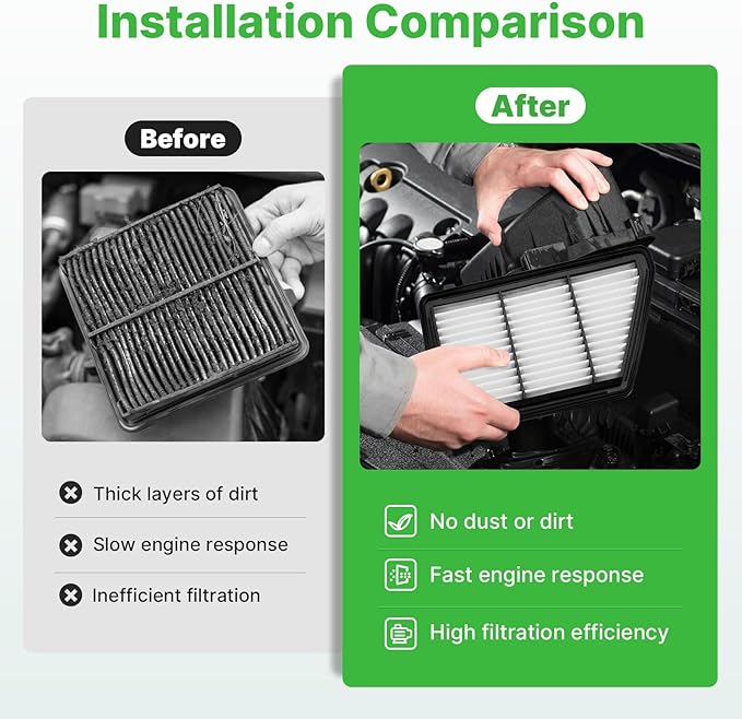 Engine+Cabin Air Filters Kit Fit for Honda CR-V CRV 2.4L 2017-2019 Engine Air Filter Replacement Automotive Accessories# CA12259 CF11182