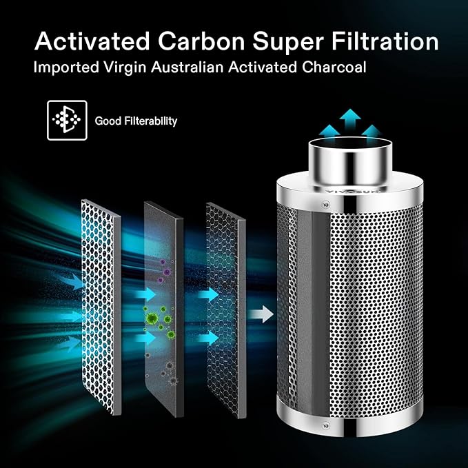 VIVOSUN 6 Inch Air Carbon Filter Smelliness Control with Australia Virgin Charcoal for Inline Duct Fan, Grow Tent, Pre-Filter Included, Reversible Flange 6"x 16"