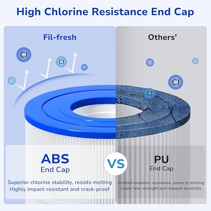 Fil-fresh C3030 Pool Filters Cartridge Compatible with Hayward SwimClear C3030, C3025, C3020, Replaces Hayward CX580XRE, Pleatco PA81, Unicel C-7483, 4×81 sq. ft, 4-Pack