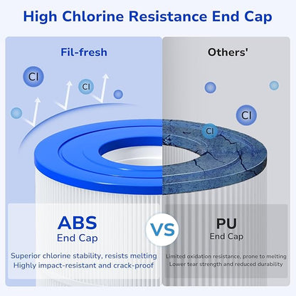 Fil-fresh C3030 Pool Filters Cartridge Compatible with Hayward SwimClear C3030, C3025, C3020, Replaces Hayward CX580XRE, Pleatco PA81, Unicel C-7483, 4×81 sq. ft, 4-Pack