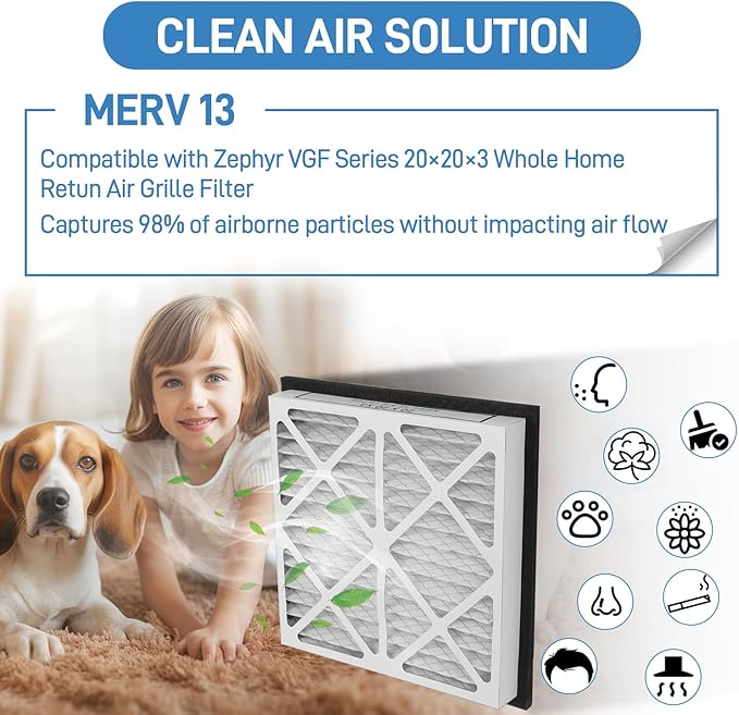 20x20x3 MERV 13 Pleated Air Filter Compatible with Zephyr VGF Series 20x20x3 Whole Home Return Air Grille Filter, MERV-13 Air Filtration System Grille Filters 2 Pack, Actual Size 18-3/8 × 18-3/8 × 3"