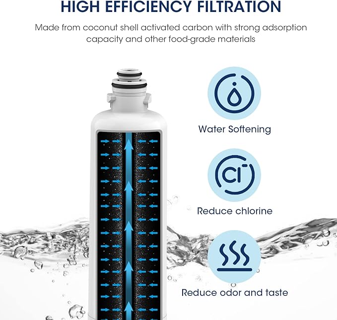 MARRIOTTO Replacement for Bosch Ultra Clarity Pro Water Filter, Compatible with BORPLFTR50, 12033030, 11032531, 11025825,12028325, BORPLFTR55, WFC100MF, WFS200MF (2 Pack)