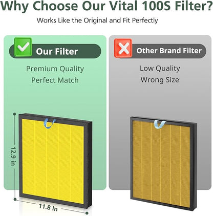 Vital 100S Pet Care Replacement Filter for LEVOIT Vital 100S-P Air Purifier, HEPA and High-Efficiency Activated Carbon Filter for Smoke, Odor, Pollen, Vital 100S-RF-PA, LRF-V102-YUS, Yellow