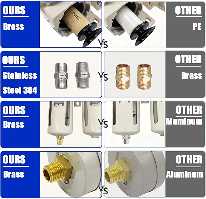 YSIL 3/8" NPT Air Filter Dryer Double Air Filters Compressor Water Separator Pressure Regulator Combo 5 Micron Brass Element(Semi-Auto Drain)