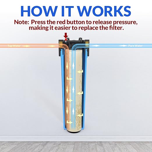 SimPure Whole House Water Filter Housing (DB20P), 20" x 4.5" Sediment Carbon Filter Universal Housing, Pre-Filtration System for Well and City Water, 1" NPT Port, Pressure Release