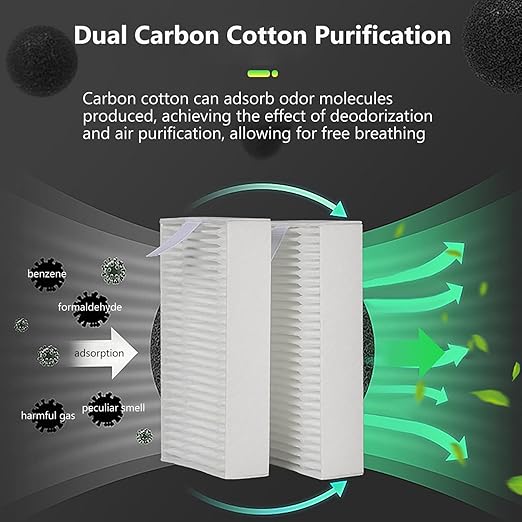 2PCS 3D Printer Air Filter Cartridge for FLASHFORGE Adventurer 5M Pro/Adventurer 5M, Air Purifier Filter Replacement, Easy to Install 3D Printer Accessories Ultra-Absorption for 3D Printing Filament